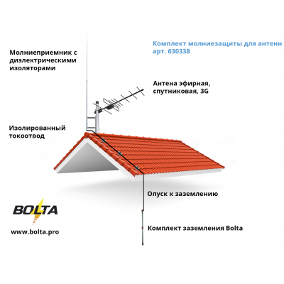 Как заземлить антенну: заземление антенны